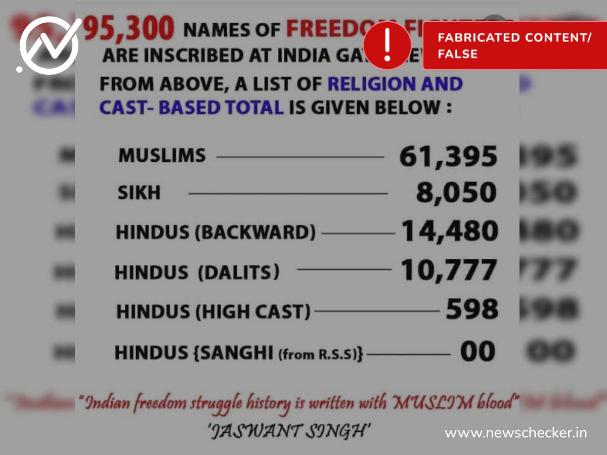 Social Media Post Of Community Wise Tally Of 'Freedom Fighters ...