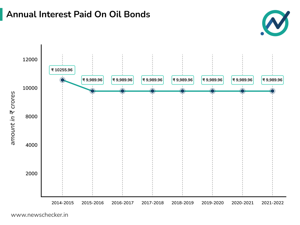 Interest paid by NDA government over the years on oil bonds 