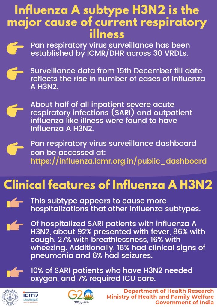 Explainer: जाणून घेऊया काय आहे H3N2 व्हायरस आणि या आजारात आयएमए अँटीबायोटिक्स न वापरण्यास का सांगत आहे?