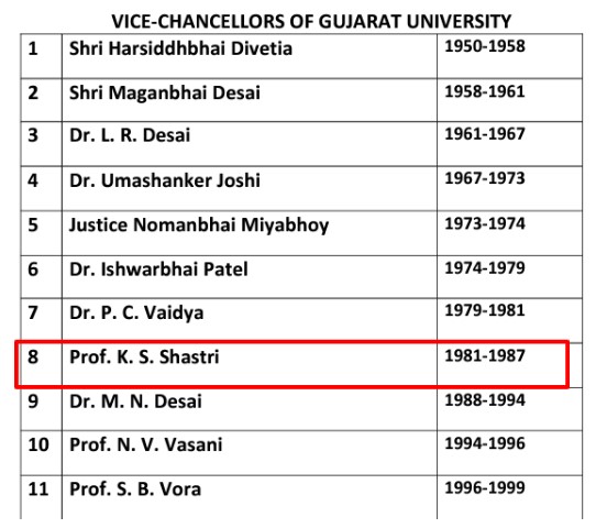 Screengrab from Gujarat University website