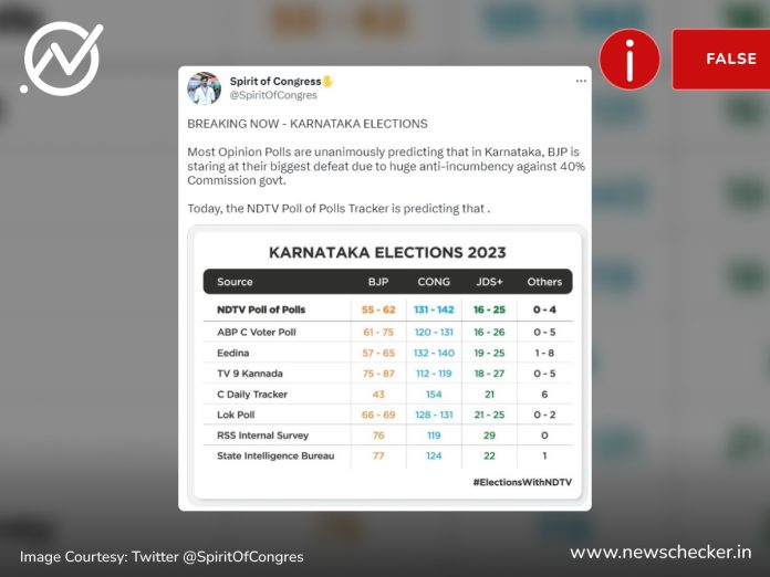 Karnataka Elections NDTV Poll