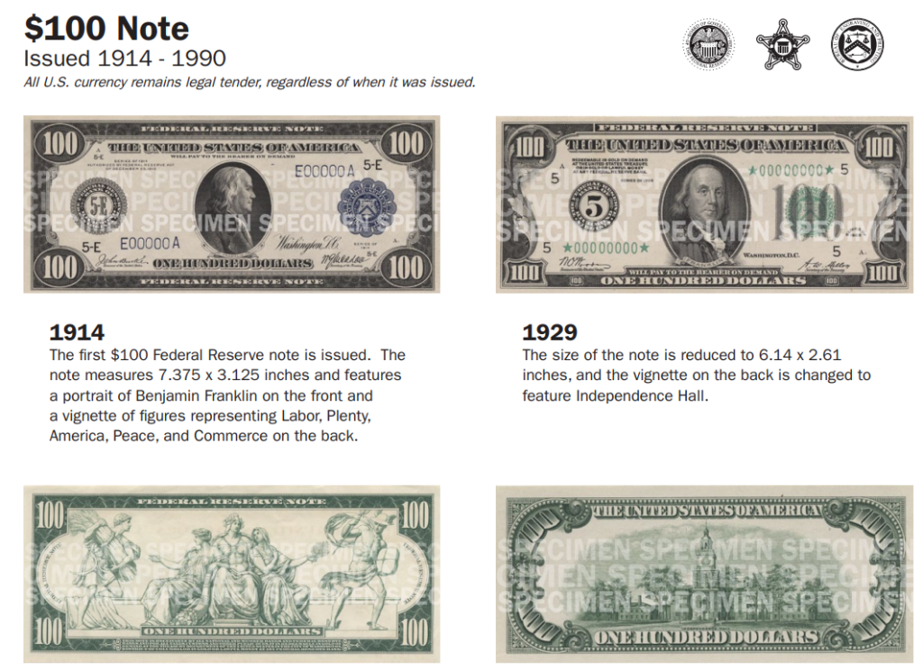 Fact Check: अमेरिकेने घोषित केला जागतिक छत्रपती दिन आणि 100 डॉलरच्या नोटेवर महाराजांचा फोटो? व्हायरल दावा खोटा आहे  