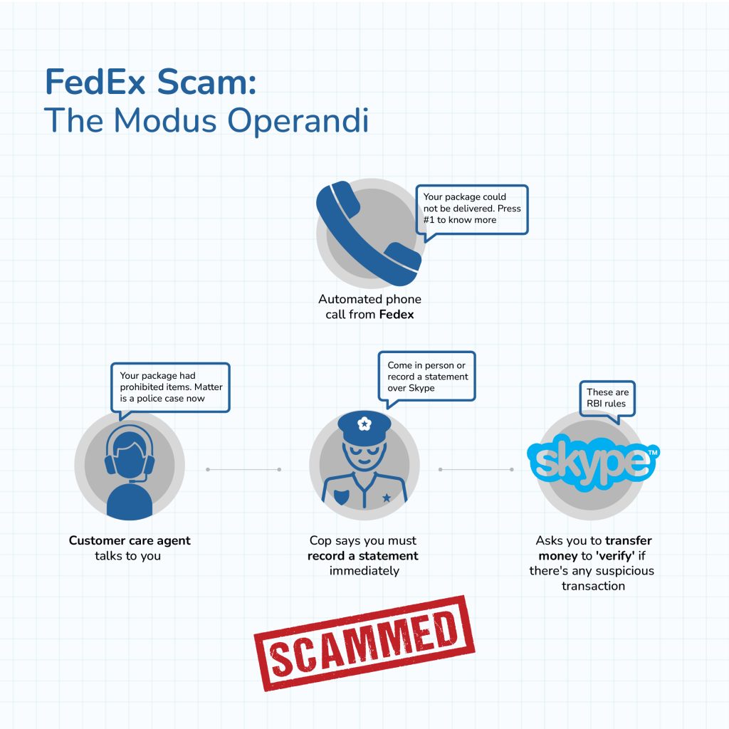 Scam Watch: From Money Loss To Identity Theft & Legal Troubles, Many Layers Of The Rapidly Spreading FedEx scam