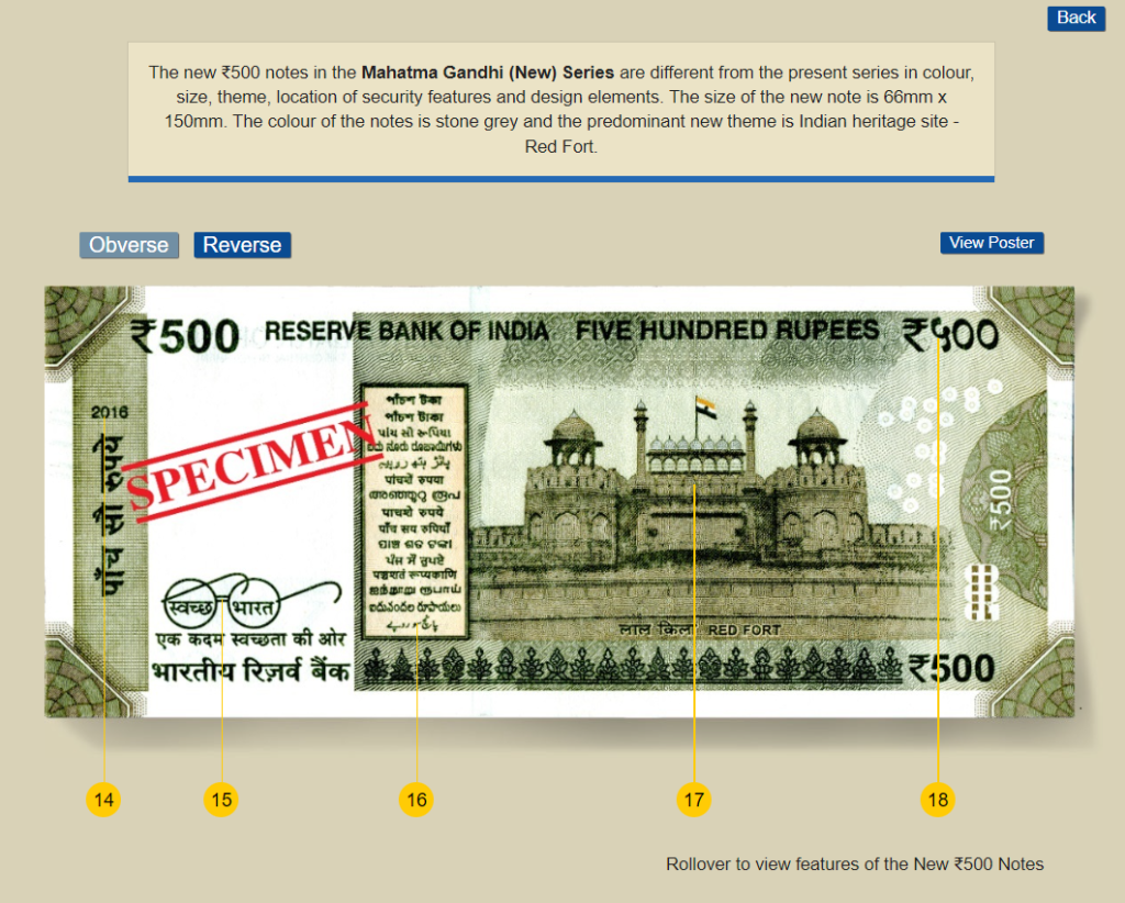 Courtesy: Official website of RBI