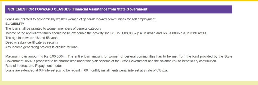 Courtesy: Kerala State Women's Development Corporation Website
