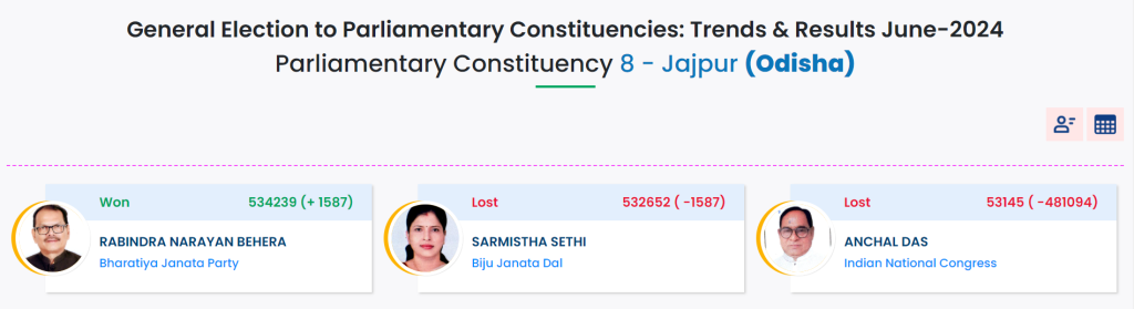 Lok Sabha Polls Data 