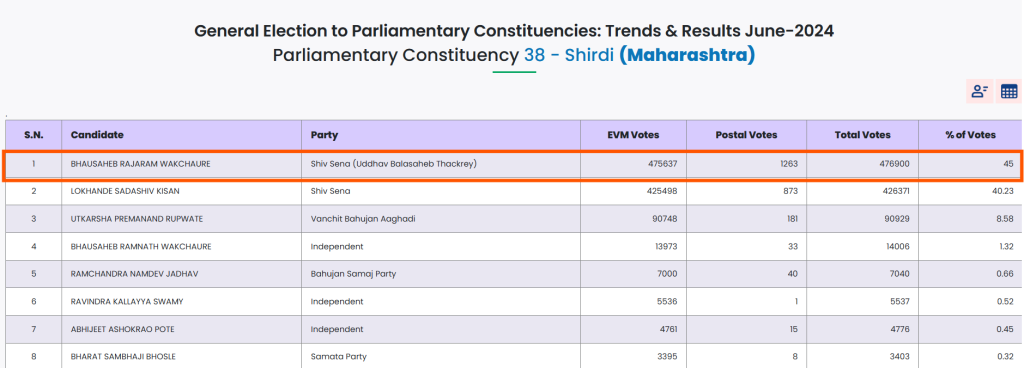 Fact Check: महाविकास आघाडीच्या विजयोत्सवात श्रीरामपूरमध्ये फडकावला पाकिस्तानी ध्वज? खोटा आहे हा दावा 