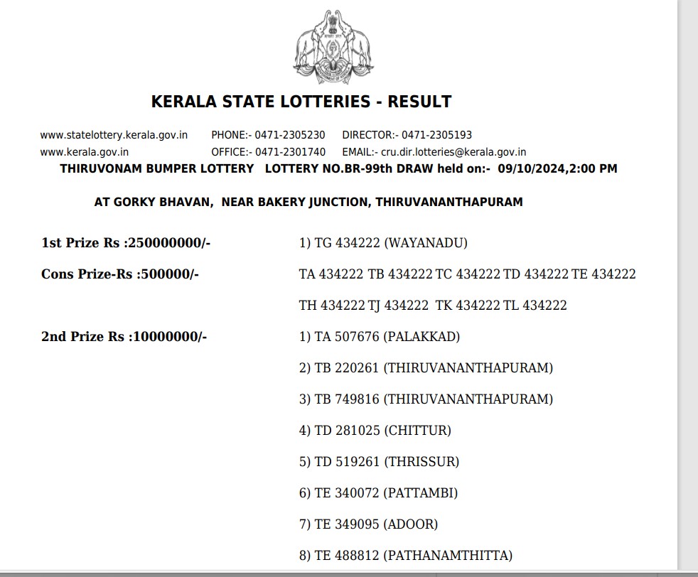 Results in Kerala State Lottery Website