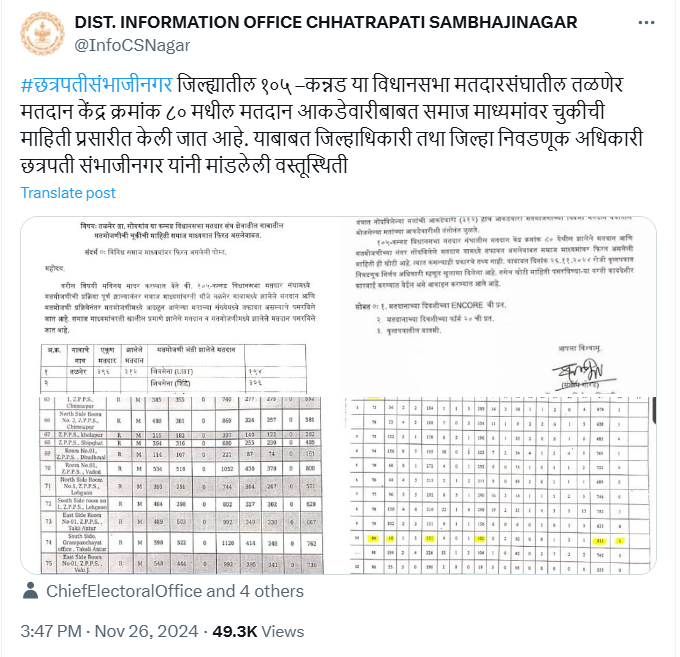 Explainer: कन्नड मतदारसंघाचा निकाल आणि आकडेवारीत घोळ झाल्याच्या आरोपावरून तापलेले राजकारण नेमके काय आहे? जाणून घेऊयात