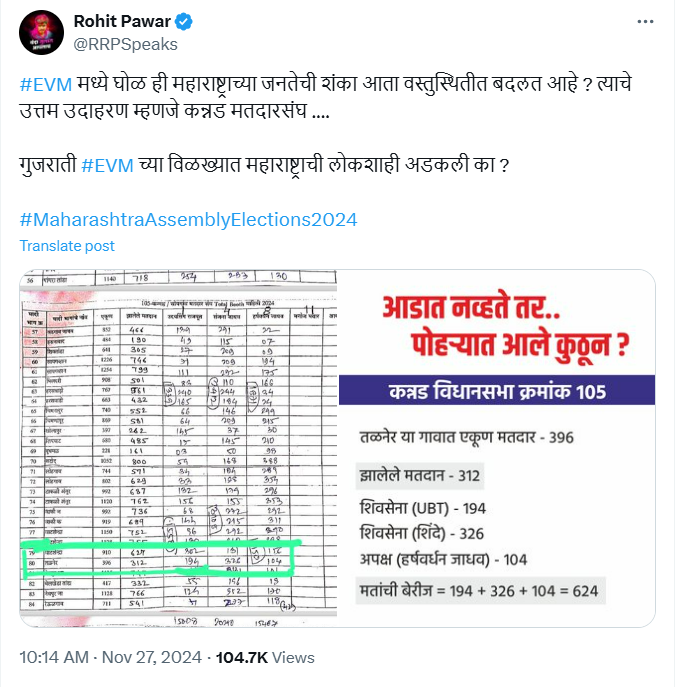 Explainer: कन्नड मतदारसंघाचा निकाल आणि आकडेवारीत घोळ झाल्याच्या आरोपावरून तापलेले राजकारण नेमके काय आहे? जाणून घेऊयात