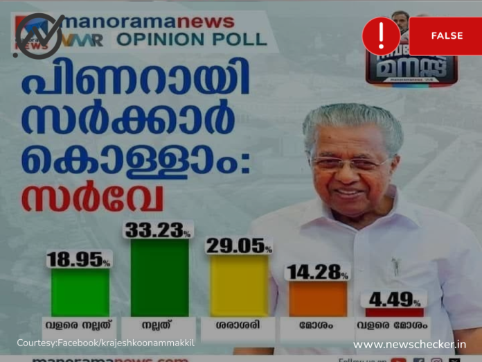 Fact Check: 2026ലും ഇടതുമുന്നണിക്ക് തുടർ ഭരണം എന്ന് മനോരമ ന്യൂസ് സർവേ പറഞ്ഞോ?